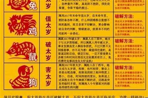 2023犯病符如何解|【2023犯病符如何解】小心！2023年犯「病符」五大生肖，如何。